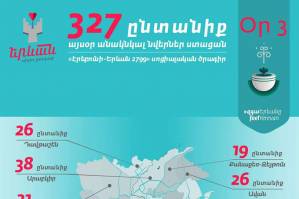 Продолжается социальная программа «Ереван-город любви»: день третий