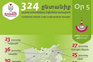 Продолжается социальная программа «Ереван-город любви»: день пятый